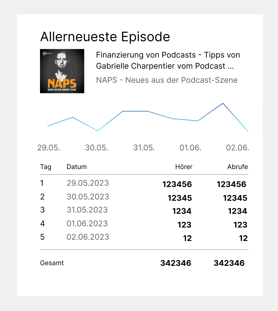 Statistik-Widget